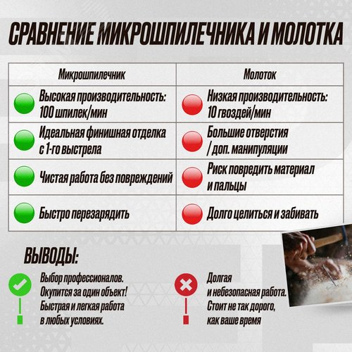 Пневматический штифтозабивной пистолет Hybest P635MAX