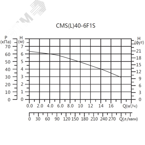Насос циркуляционный CMS(L)40-6F1S, 500 Вт, фланец., 1х220 В, 1 скорость