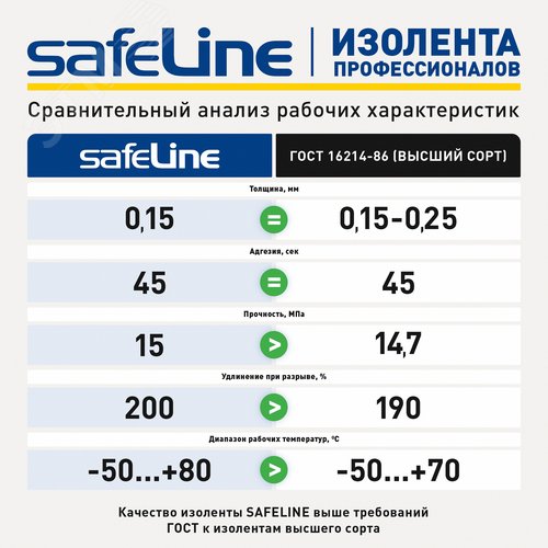 Изолента Safeline 15/10 зеленый