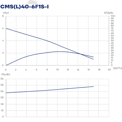 Насос циркуляционный CMS(L)40-6F1S-I, 500, фланец, 1x220, 1 скорость
