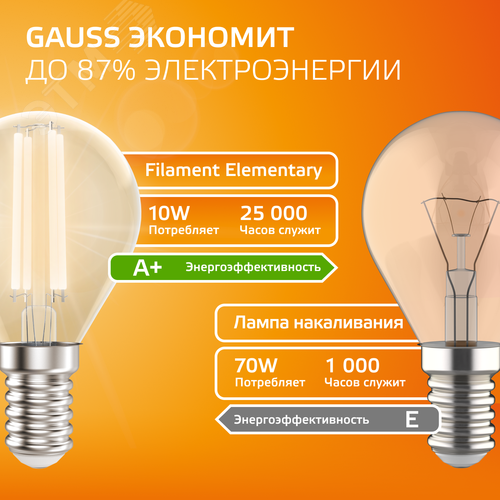 Лампа светодиодная филаментная LED 10 Вт 650 лм 2700К шар P45 теплый E14 AC 220В прозрачная колба Elementary