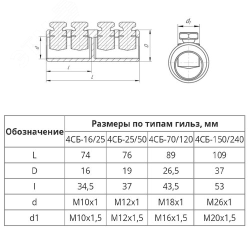 Соединитель болтовой 4СБ 16-25 (до 10 кВ)
