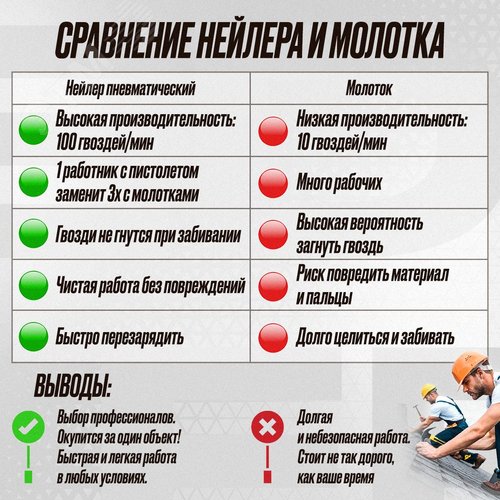 Пневматический барабанный пистолет Hybest CRN45F