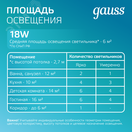 Светильник светодиодный ДВО 18 Вт 1480 лм 4000К AC 220В IP20 квадрат 200х200х36мм монт разм 170х170мм Алюминий с декоративным стеклом Glass Gauss