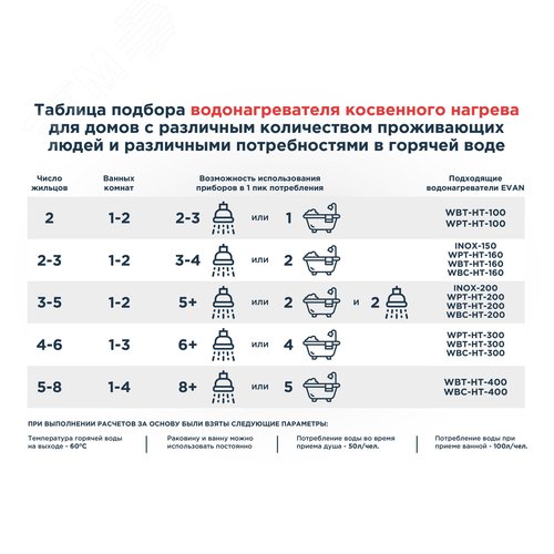 Бойлер косвенного нагрева INOX-200