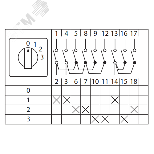Переключатель кулачковый ПК-1-103 32А 3P 0-1-2-3 IP65 EKF
