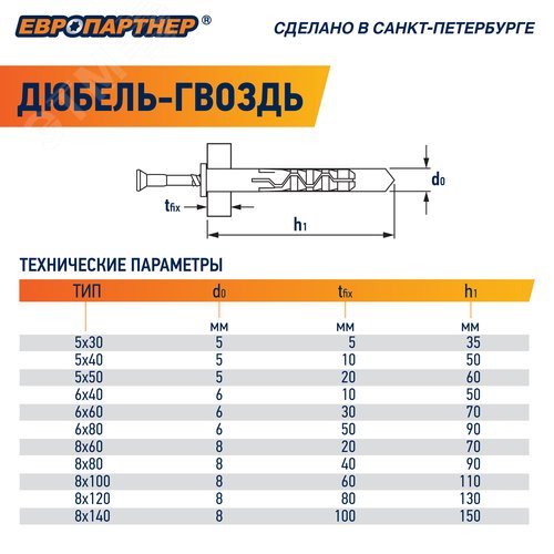 Дюбель-гвоздь 6х80 нейлон грибовидный бортик (70 шт)