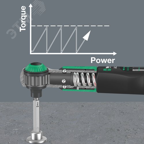 Ключ динамометрический, присоединительный шестигранник 1/4'', 2-12 Нм, Safe-Torque A 2
