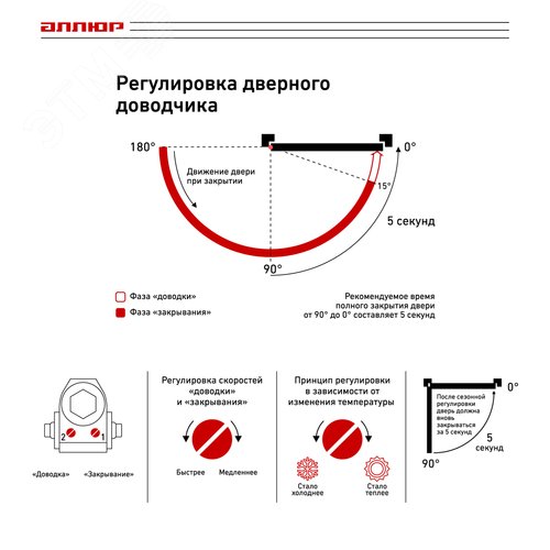 Доводчик дверной АЛЛЮР COMFORT ДД 188/3-5 A-W (до 130 кг) белый