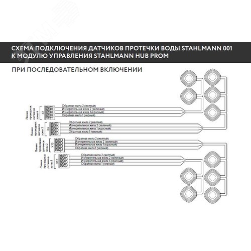 Модуль управления Stahlmann HUB PROM