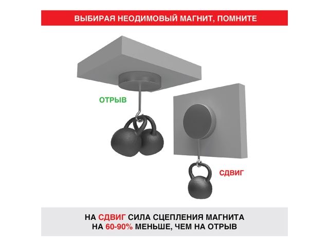 Магнит неодимовый прямоугольник 20х10х2мм сцепление 2,4 кг (упаковка 5 шт) Rexant