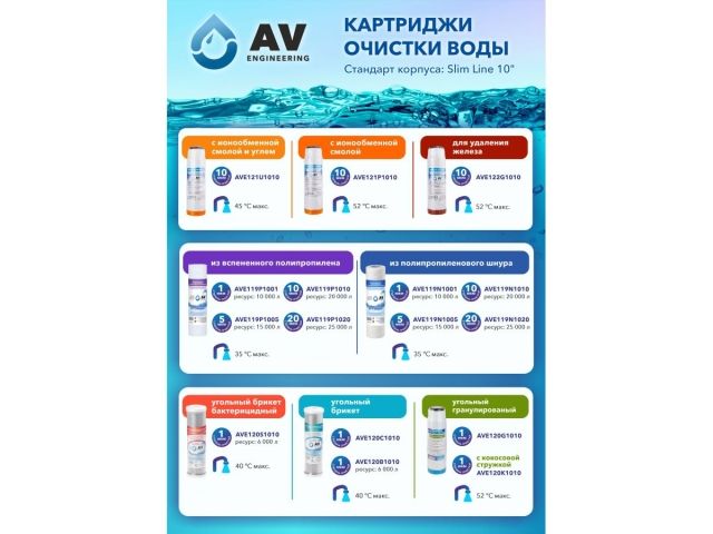 Картридж из вспененного полипропилена 10" 10 микрон, AV Engineering