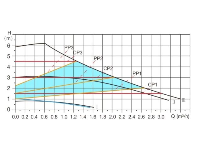 Насос циркуляционный WISE-25/60-130, A&P