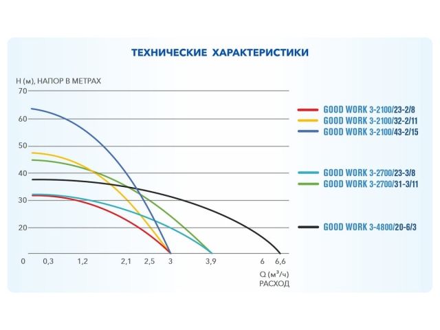 Насос скважинный центробежный GOOD WORK 3-2100/23-2/8 A&P