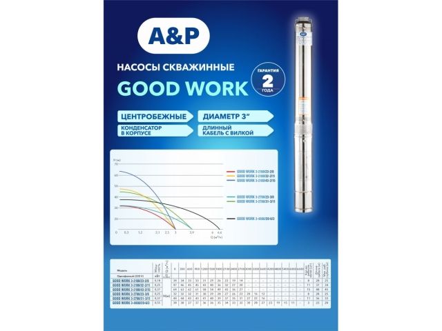 Насос скважинный центробежный GOOD WORK 3-2100/23-2/8 A&P