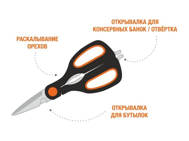 Ножницы кухонные многофункциональные 21.5 см, серия Handy Plus, PERFECTO LINEA