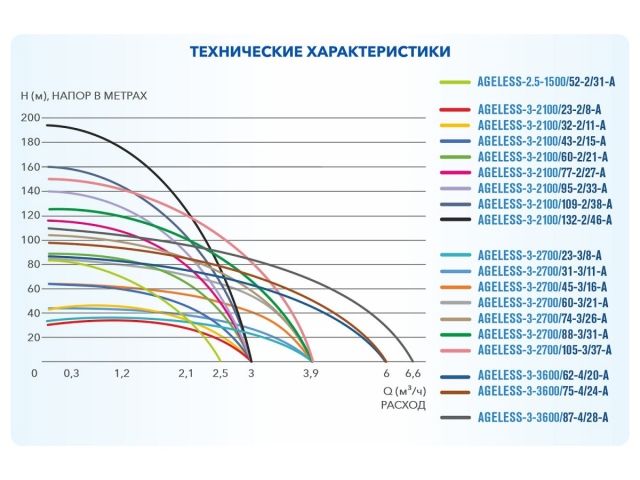 Насос скважинный центробежный AGELESS-3-2700/45-3/16-A A&P