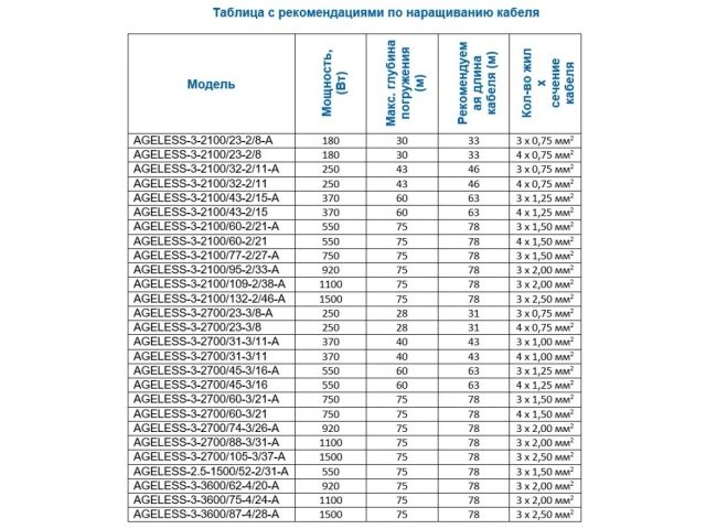 Насос скважинный центробежный AGELESS-3-2100/95-2/33-A A&P