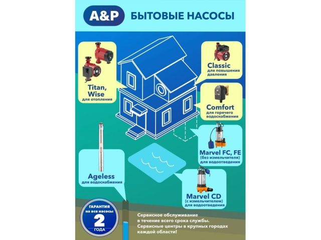 Насос циркуляционный Titan-RS25-40-180, A&P