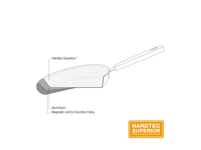 Сковорода ф28 см Hard Face FISKARS