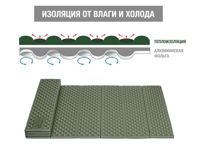 Коврик туристический складной с фольгой, Coyote Plus, ARIZONE