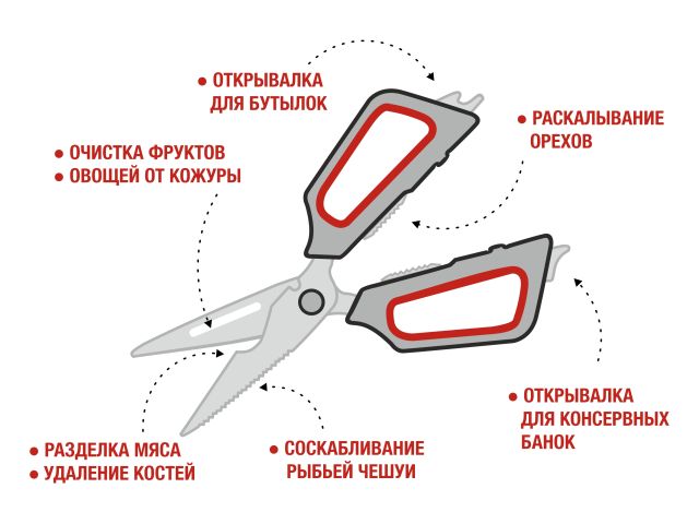 Ножницы кухонные многофункциональные 22.8 см, серия CHEF, PERFECTO LINEA