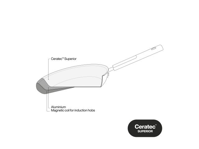 Сковорода ф28 см Hard Face FISKARS