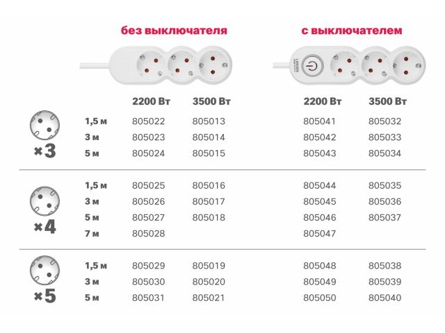 Удлинитель 5м (4 роз., 2,2кВт, с/з, ПВС 3х0,75) LEIDEN ELECTRIC