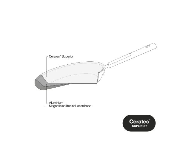 Сковорода ф 30 см Hard Face FISKARS