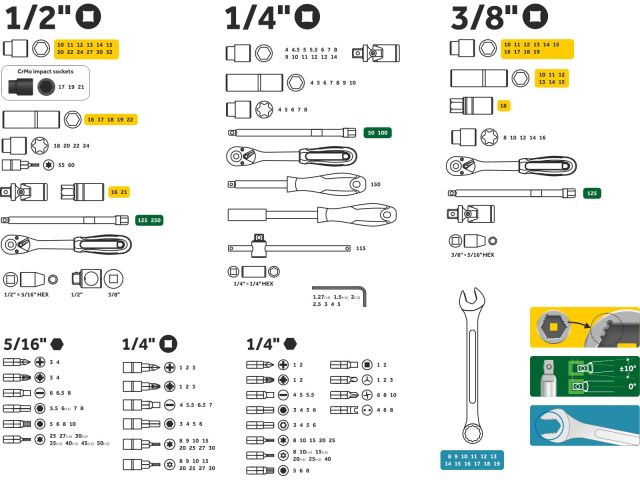 Набор головок и ключей 219пр. 1/4",3/8",1/2" PRO STARTUL DAKAR (PRO-219DK)