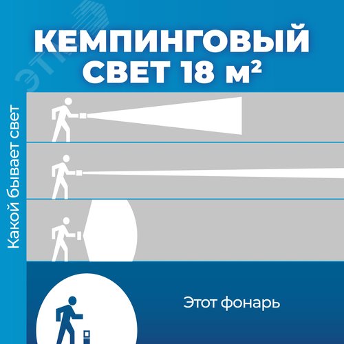 Фонарь 2028LED кемпинговый 3хR03AAA 16