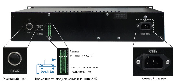 Источник вторичного электропитания СКАТ-2400И7 RACK