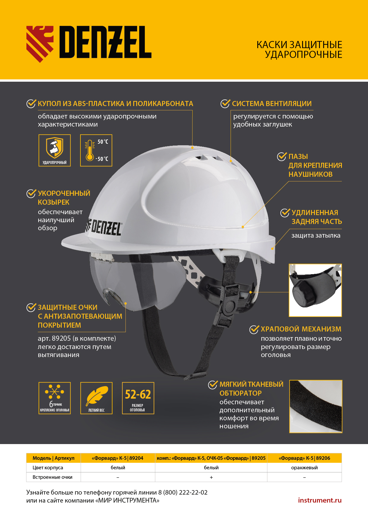 Каска защитная ударопрочная, ABS/PC, плавная регулировка, модель «Форвард» (К-05)белая Denzel