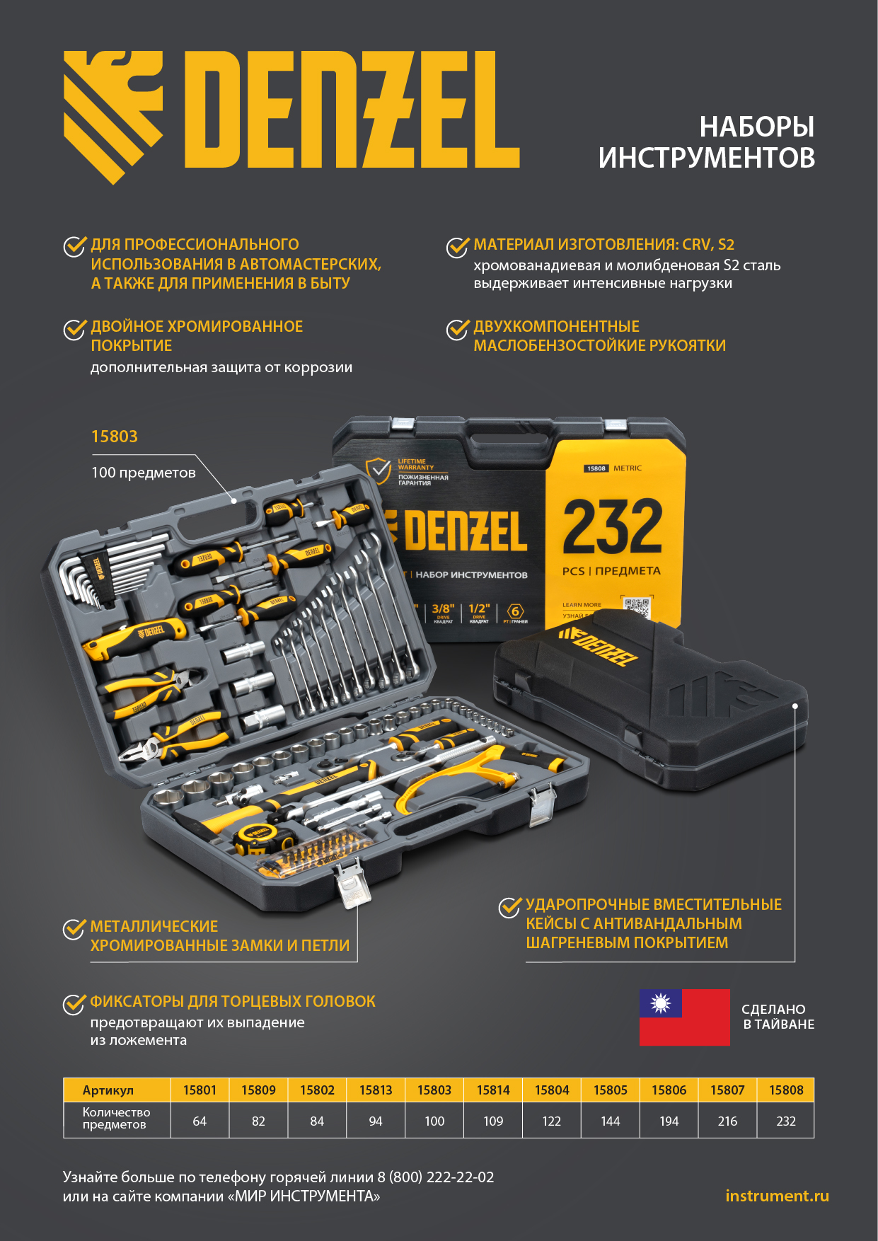 Набор инструментов, 1/2", 1/4", CrV, S2, пластиковый кейс, 82 предмета Denzel