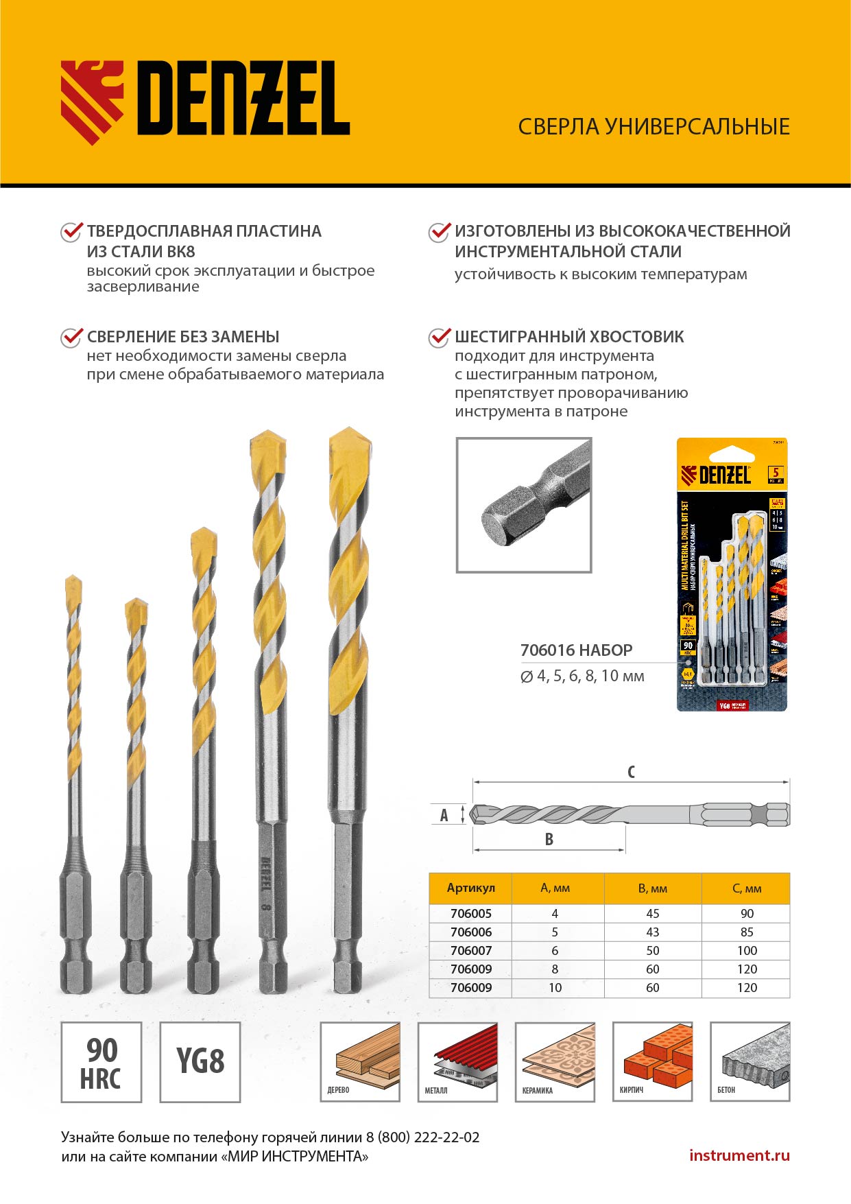 Набор сверл универсальных, Multi cut, 4-10 мм, 5 шт Denzel