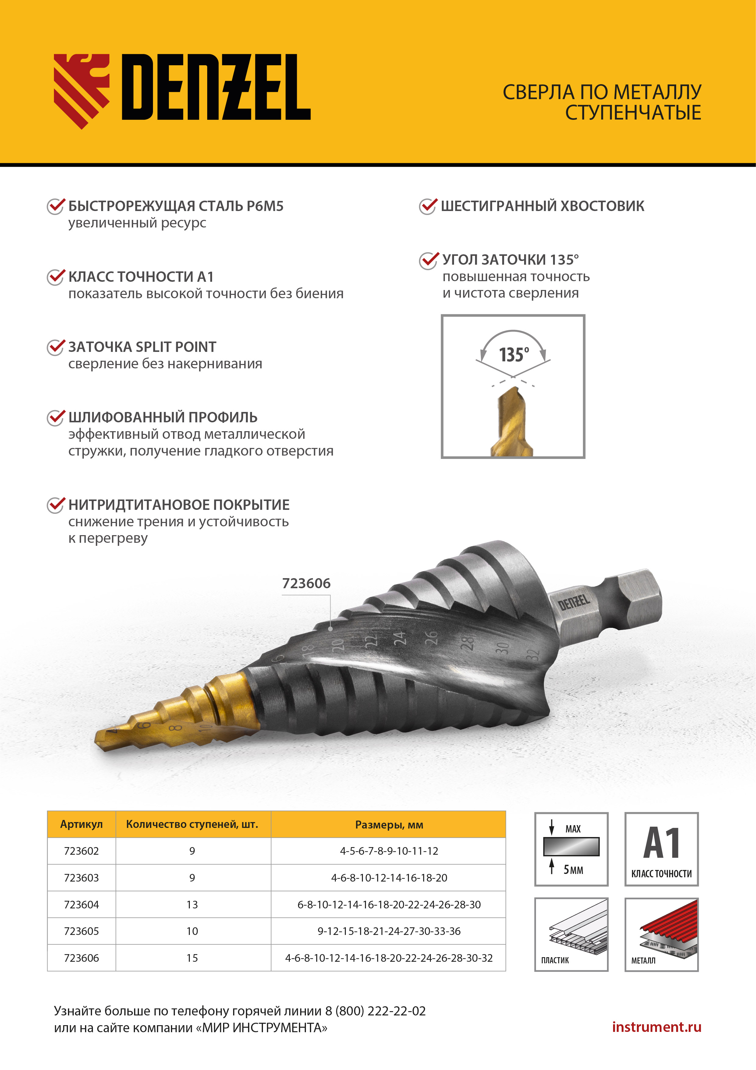 Сверло ступенчатое, 4-6-8-10-12-14-16-18-20-22-24-26-28-30-32 мм, Р6М5, 6-гр. хвостовик Denzel