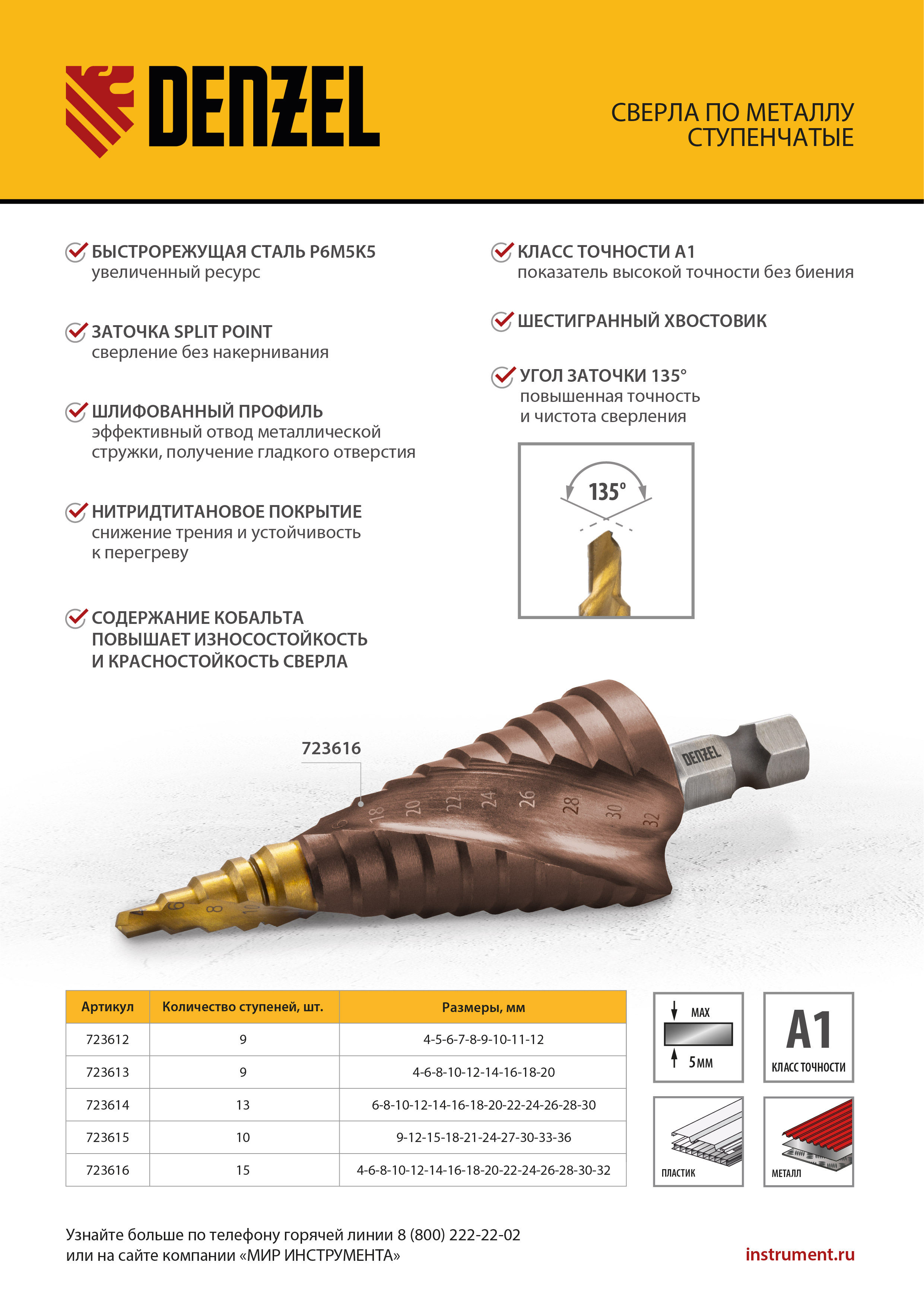 Сверло ступенчатое, 4-6-8-10-12-14-16-18-20-22-24-26-28-30-32 мм, Р6М5К5, 6-гр. хвостовик Denzel