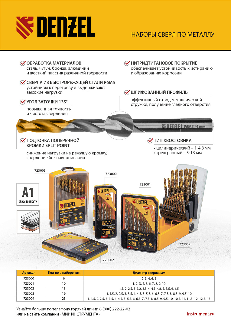 Набор сверл по металлу, 1-10 мм, Р6М5-TiN, Golden Tip, 10 шт Denzel