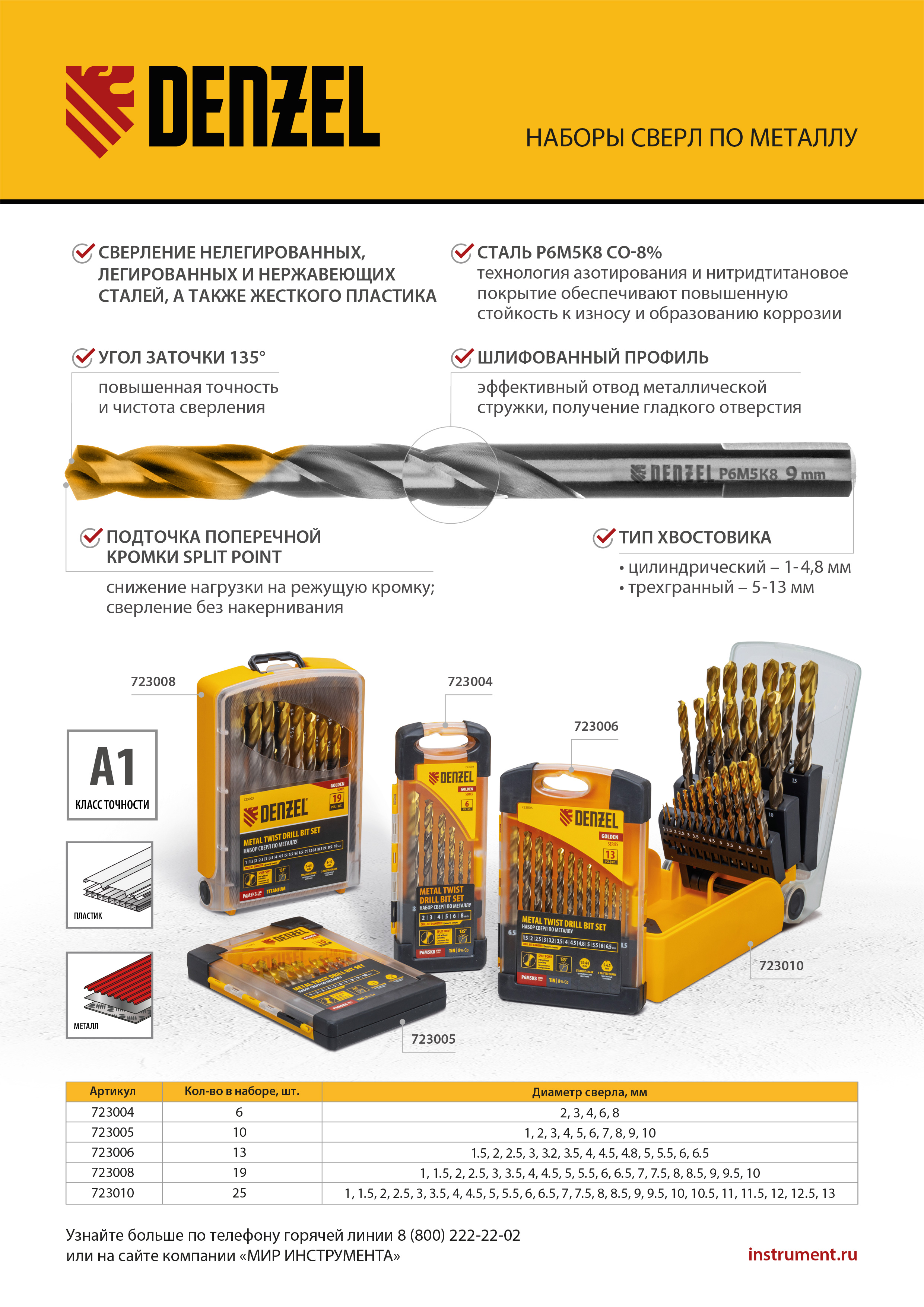 Набор сверл по металлу, 1,5-6,5мм, Р6М5К8-TiN, Golden Tip, 13 шт Denzel
