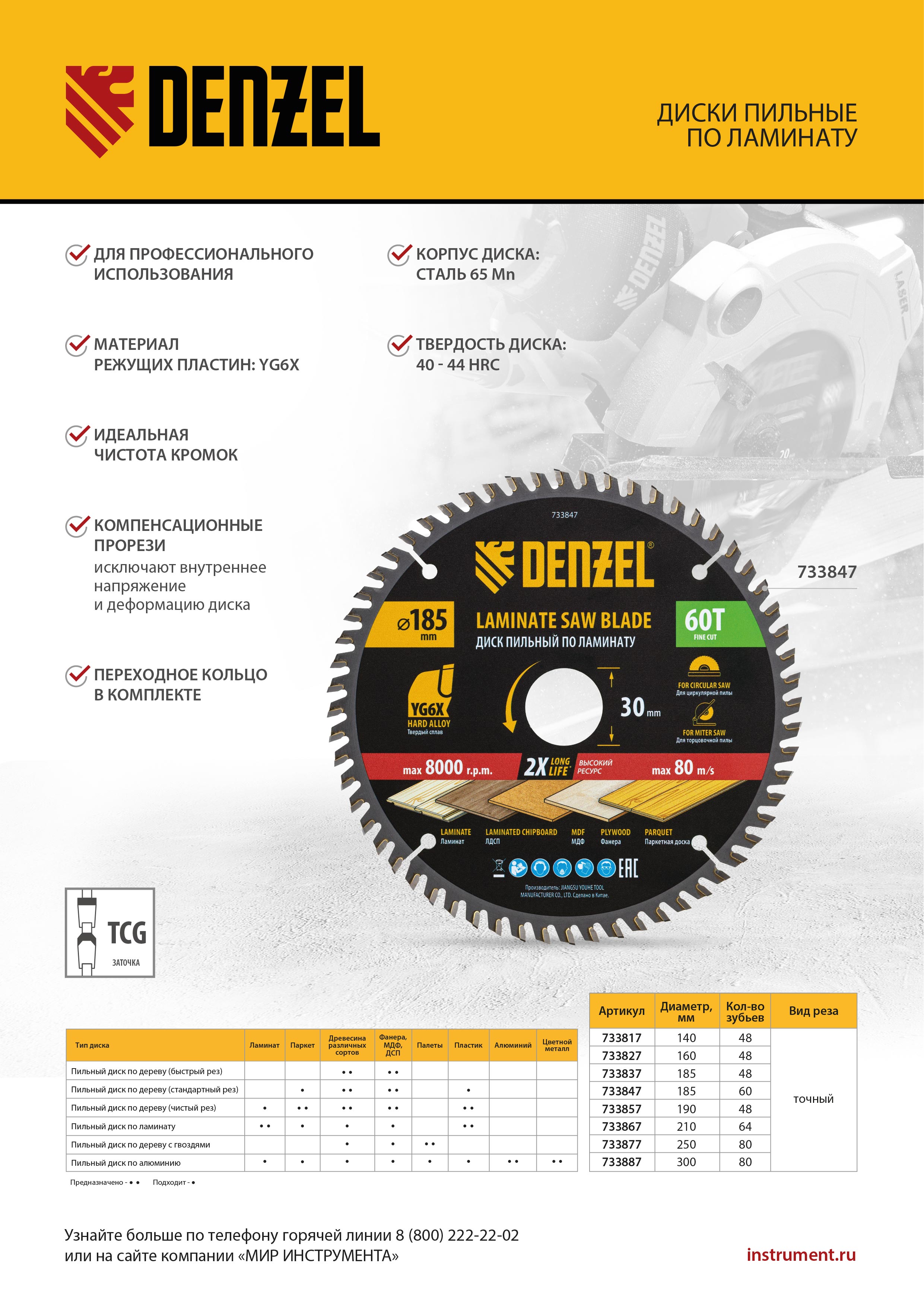 Пильный диск по ламинату ф250 х 30 мм, 80 зубьев Denzel