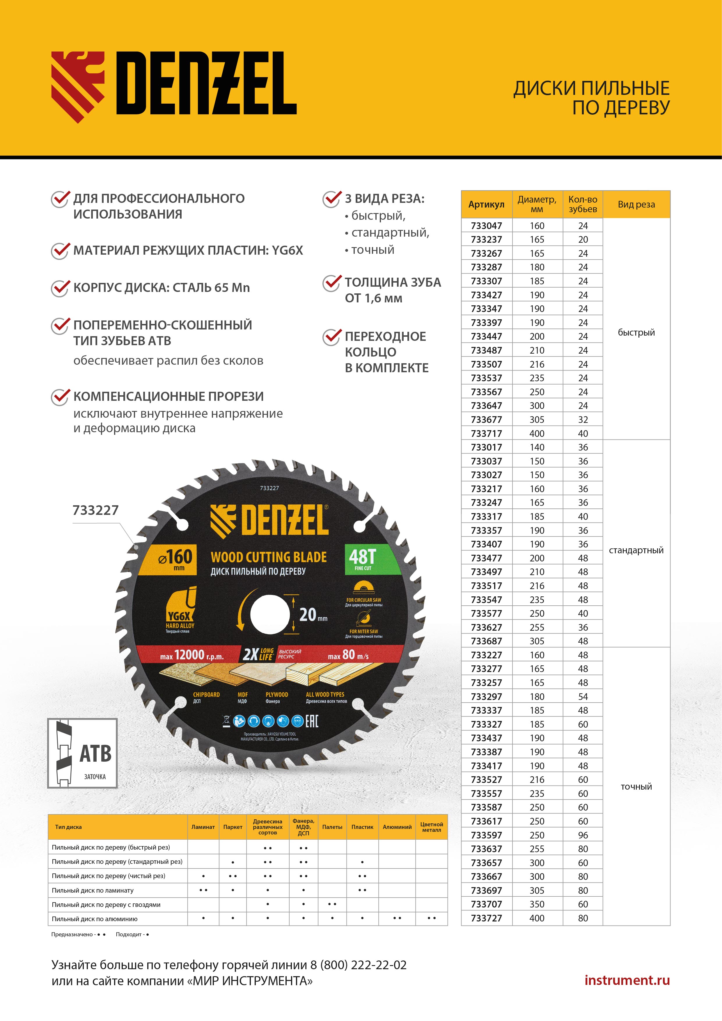 Пильный диск по дереву ф160 х 20 мм, 36 зубьев Denzel