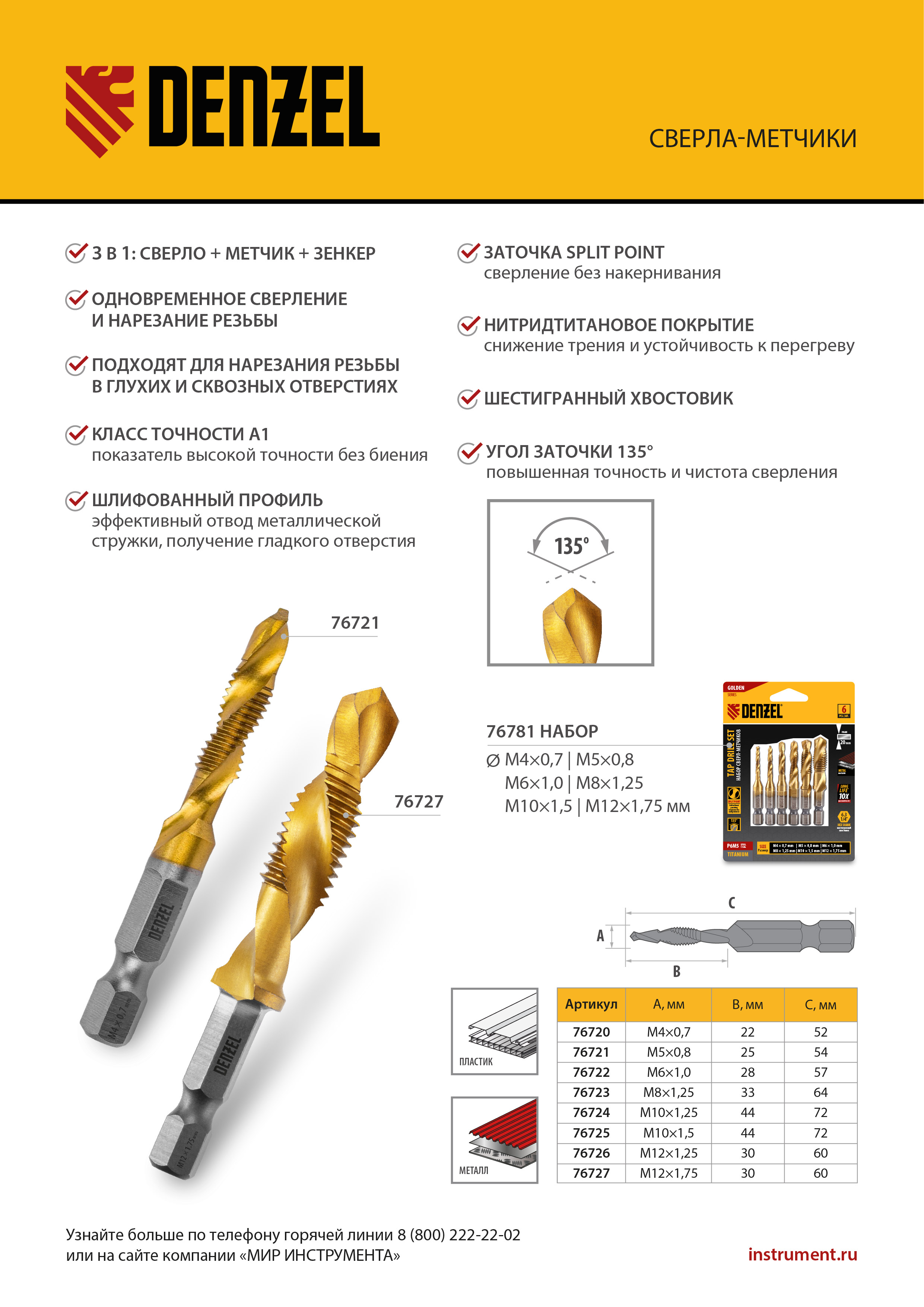 Сверло-метчик М4 х 0,7 мм, Р6М5// Denzel