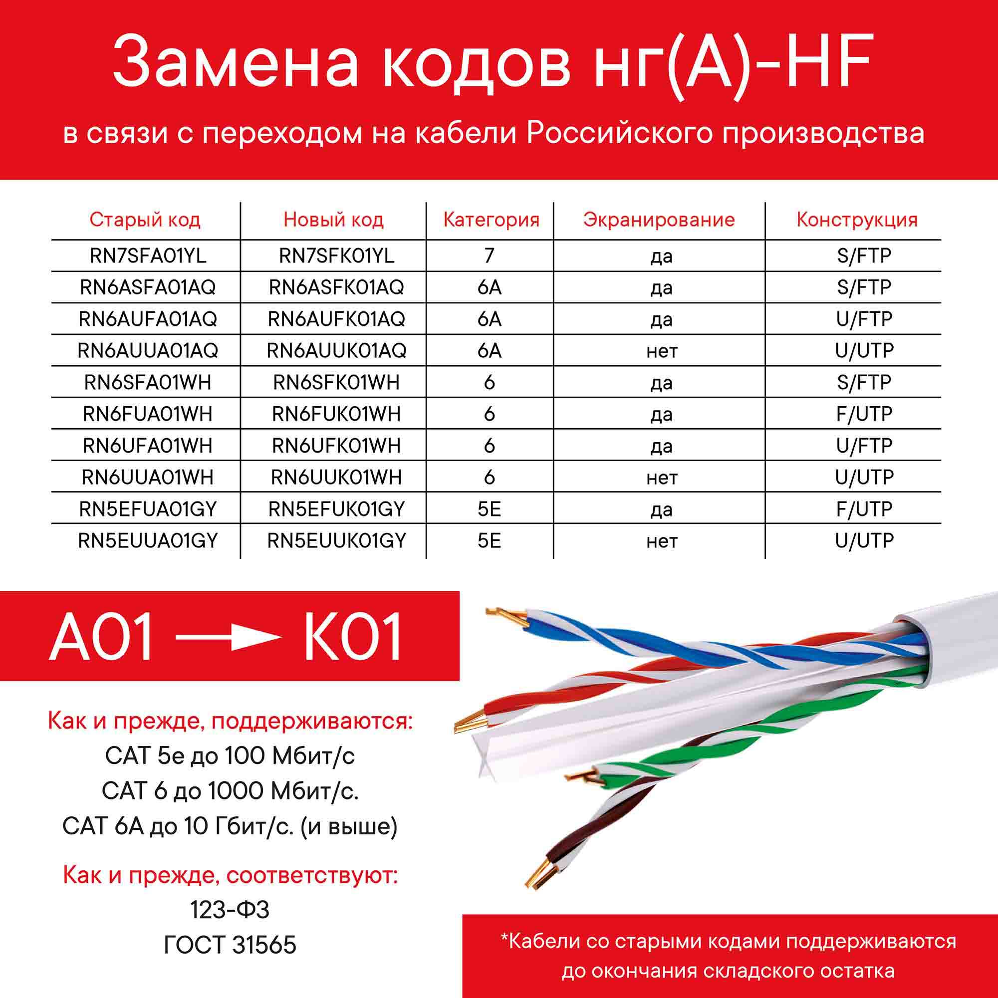Кабель CAT 6A, U/UTP Application, нг(А)-HF, бухта 500м, аква
