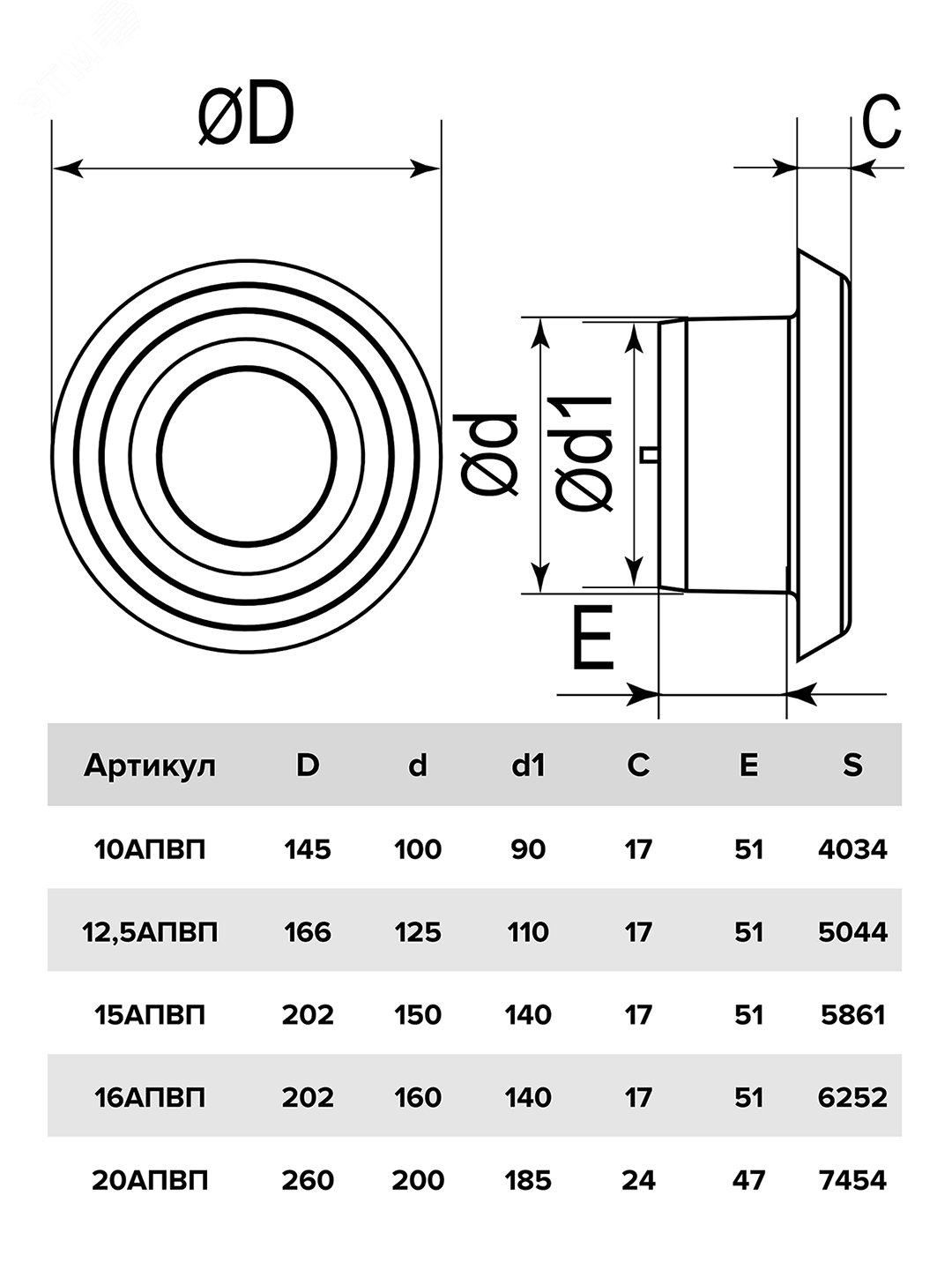 Анемостатт приточно-вытяжной регулируемый с фланцем из ABS пластика D125