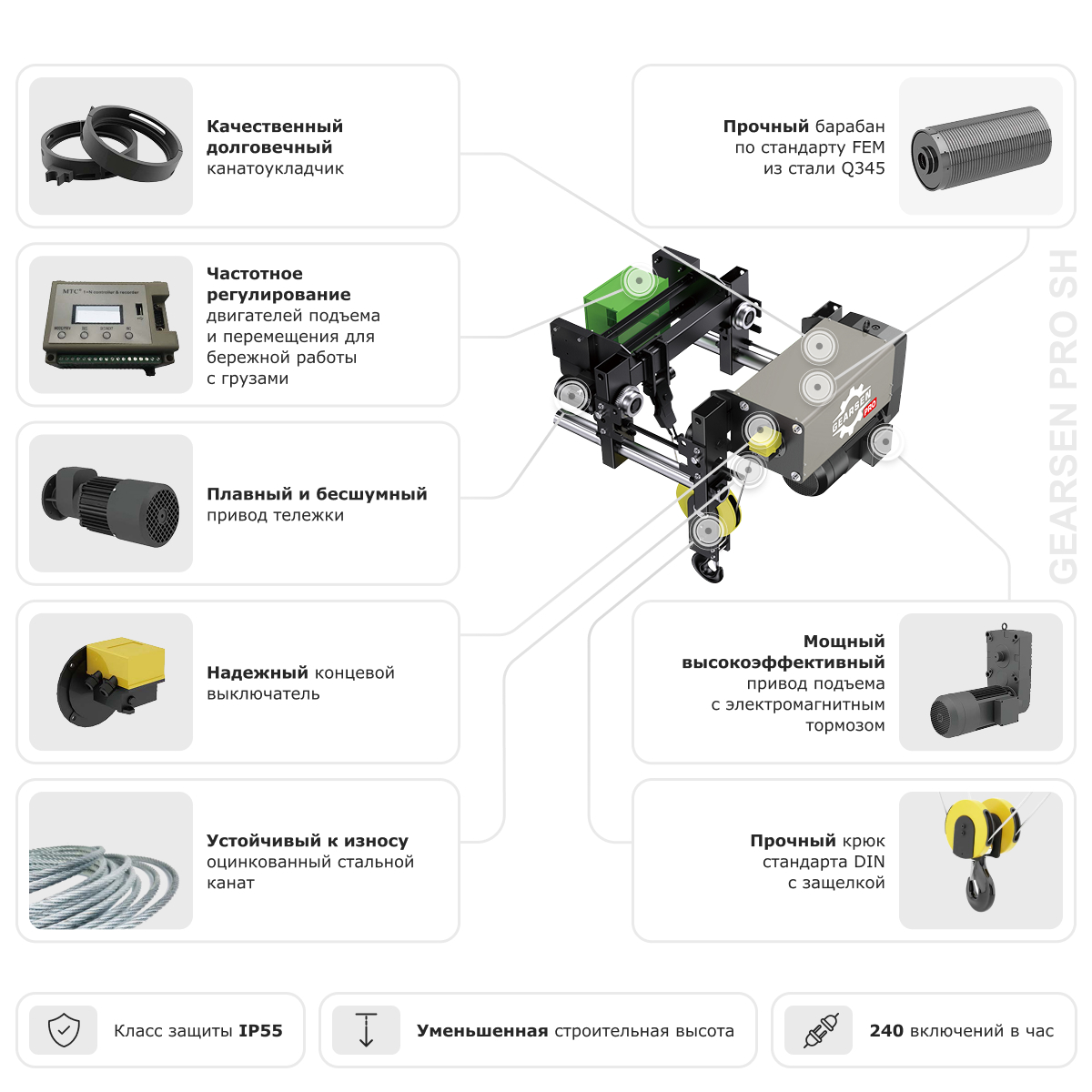 Таль электрическая канатная GEARSEN PRO SH 10т, 12м