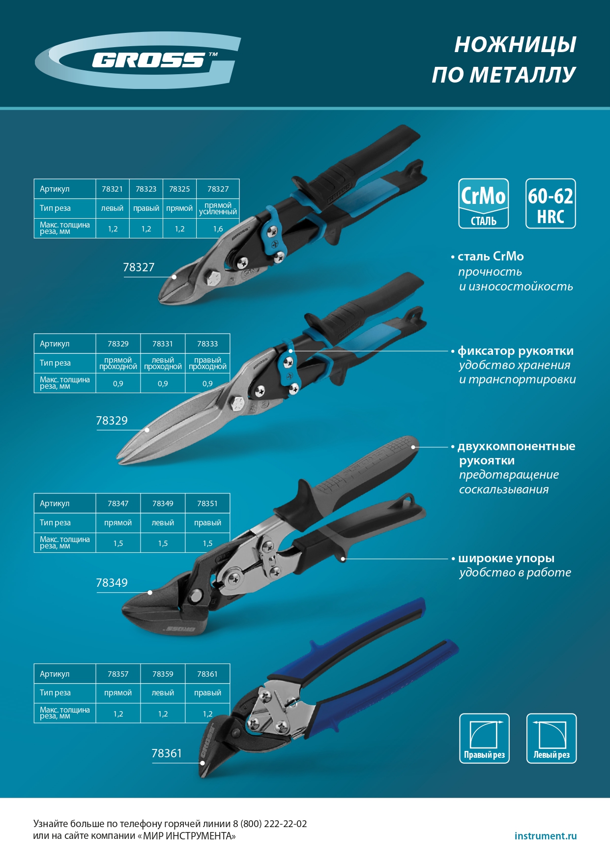 Ножницы по металлу "Piranha", 250 мм, прямой рез, сталь CrMo, двухкомпонентные рукоятки Gross