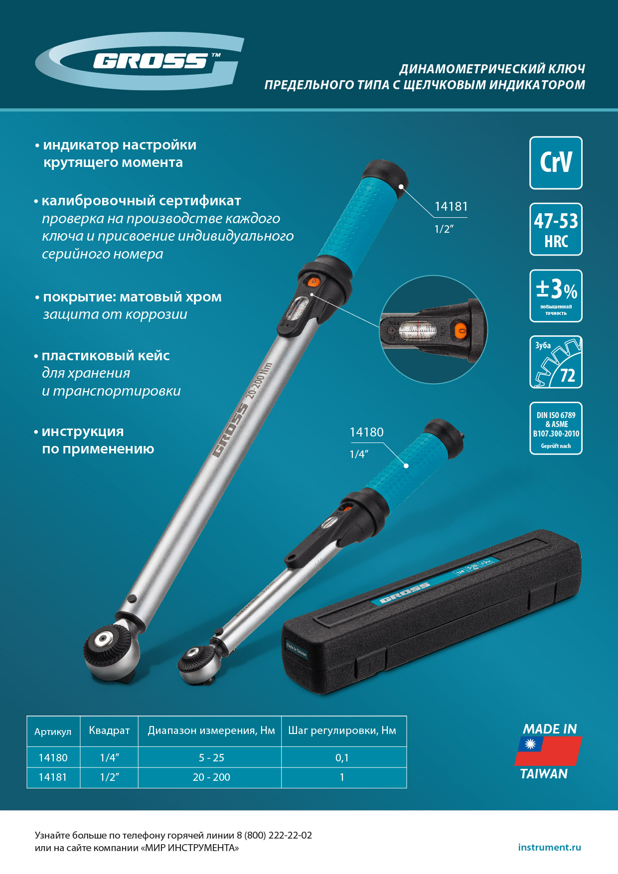 Ключ динамометрический, 5-25 Нм, 1/4", CrV  Gross