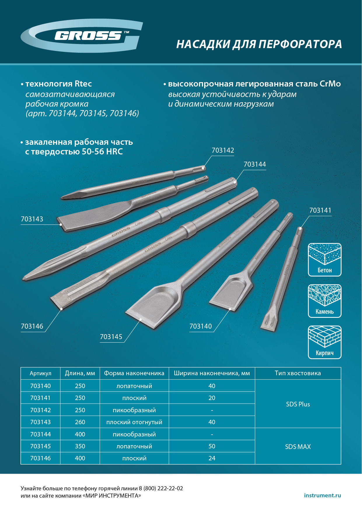 Зубило лопаточное 40 х 250мм, CrMo, SDS PLUS Gross