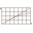 Токоограничение, то есть фактический ток во время короткого замыкания, гораздо ниже расчетного. Это 