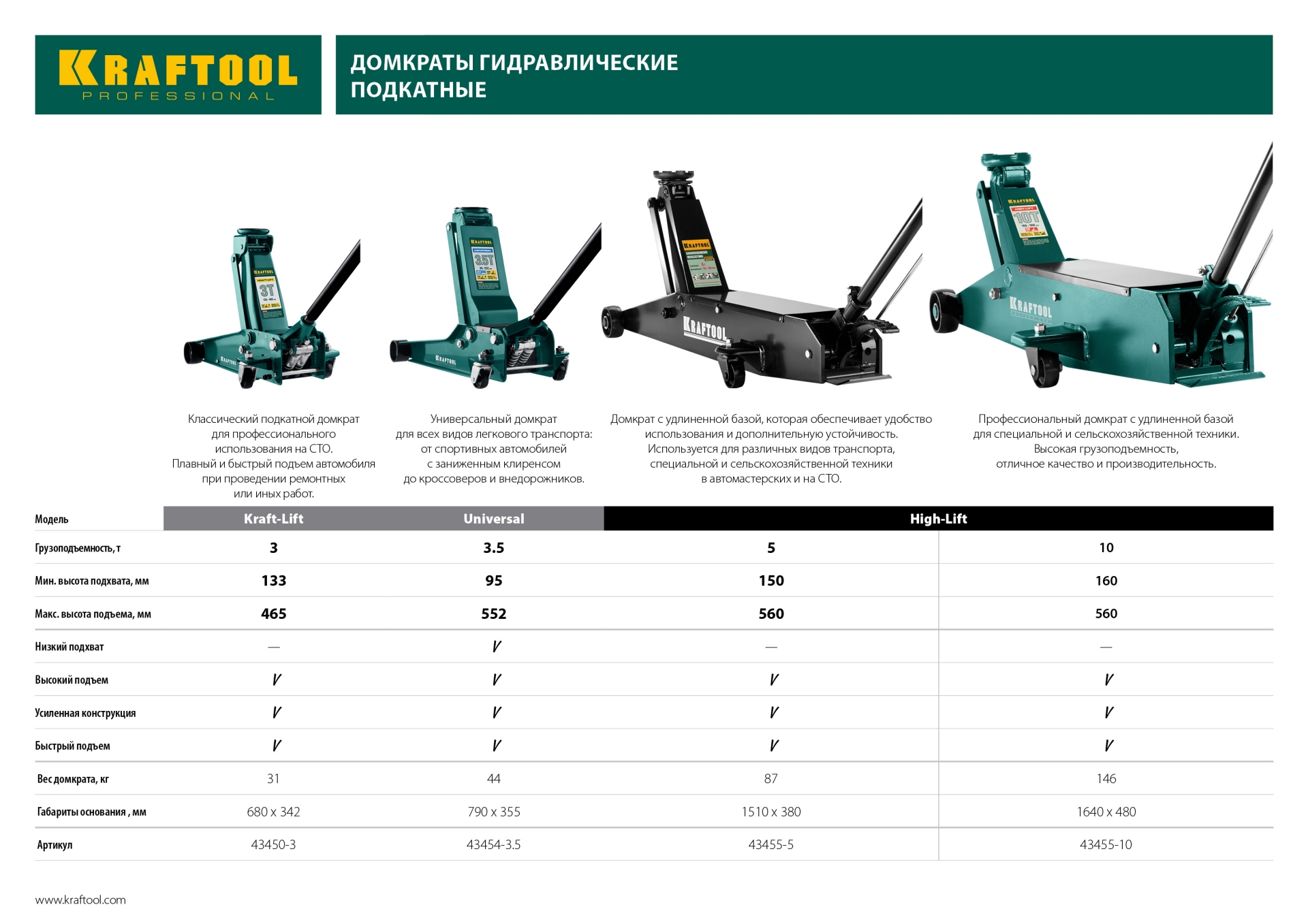 KRAFTOOL UNIVERSAL, 3.5 т, 95 - 552 мм, для СТО, универсальный подкатной домкрат (43454-3.5)